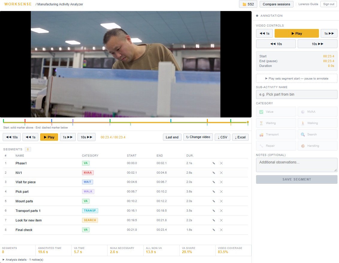 Interfaccia WorkSense