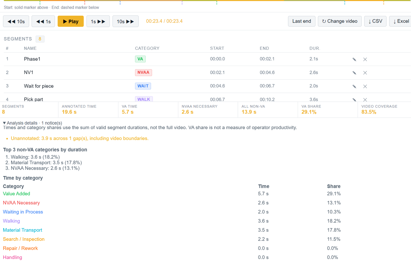 Analisi WorkSense
